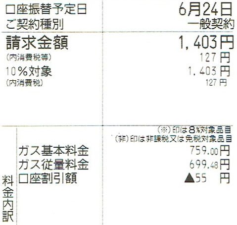 「電気代とガス代は口座振替がお得？」の記事の画像