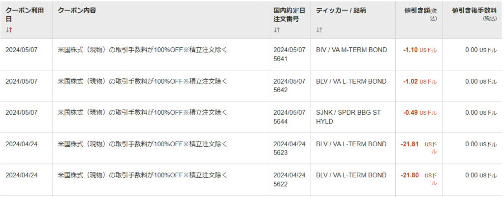 「証券会社間で無料で資金移動する裏技」の記事の画像