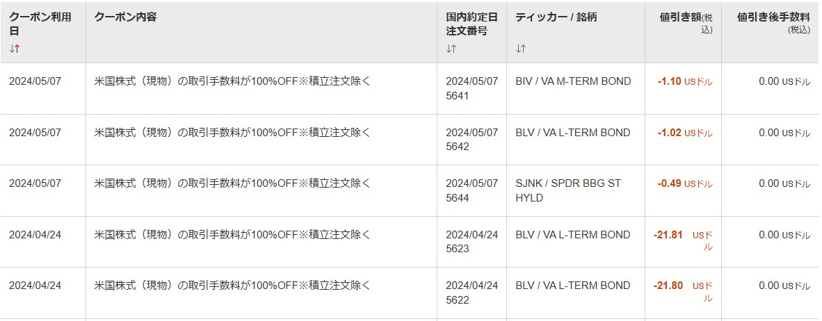 「証券会社間で無料で資金移動する裏技」の記事の画像