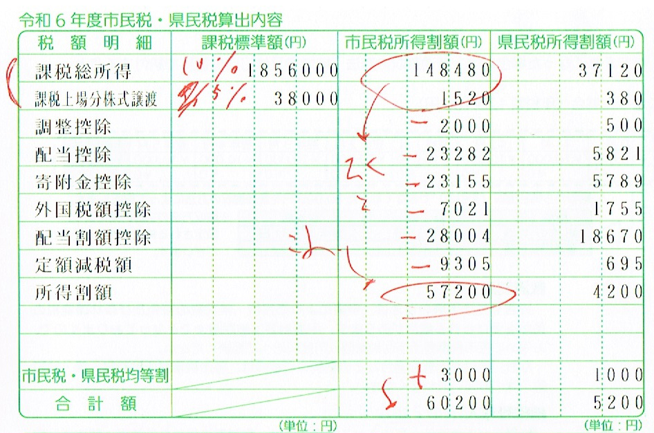 「課税所得金額195万円以下を死守せよ」の記事の画像