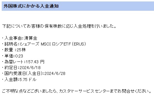 「手放した銘柄（米国ETF編）」の記事の画像