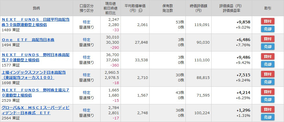 「日本株高配当ETF決済」の記事の画像