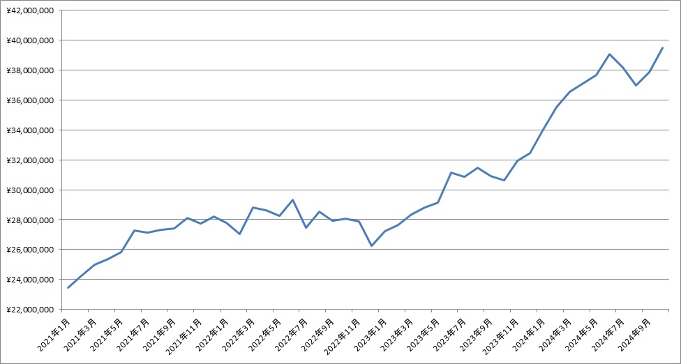 「2024年10月末の資産残高」の記事の画像