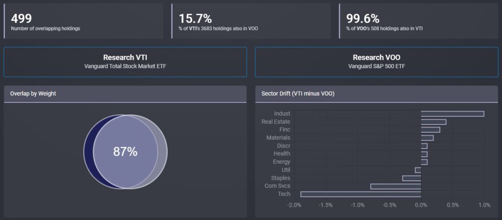 「ETFの組み入れ銘柄の重複率を調べられるサイト（Fund Overlap）」の記事の画像