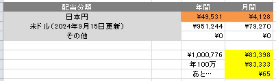 「年間配当金100万円達成」の記事の画像
