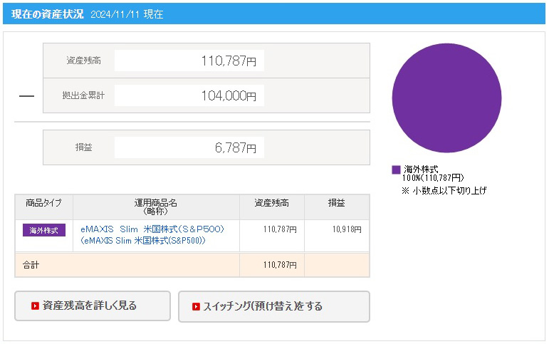 「iDeCo掛金増額（予定）」の記事の画像