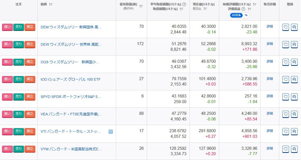 「2025年のNISA成長投資枠ほぼ使い切る」の記事の画像