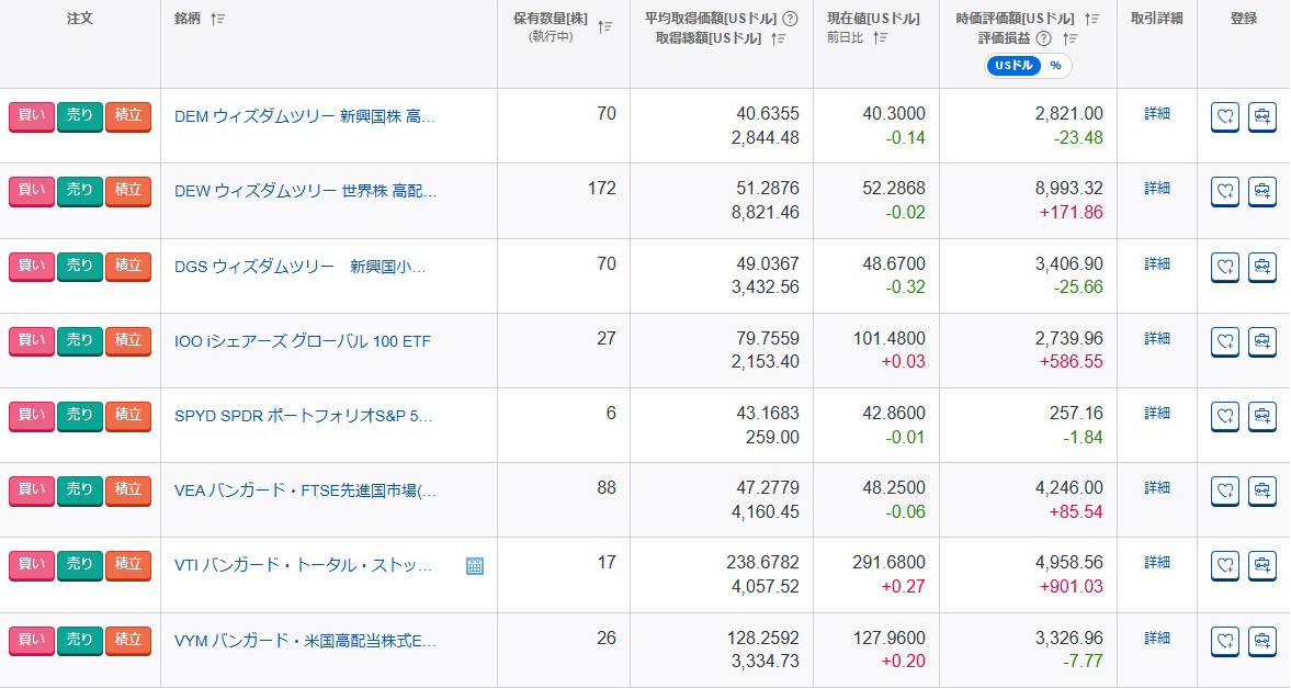 「2025年のNISA成長投資枠ほぼ使い切る」の記事の画像