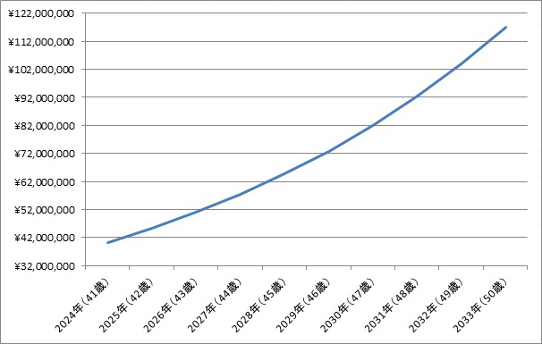 「ぼんやりとFIREを考える」の記事の画像
