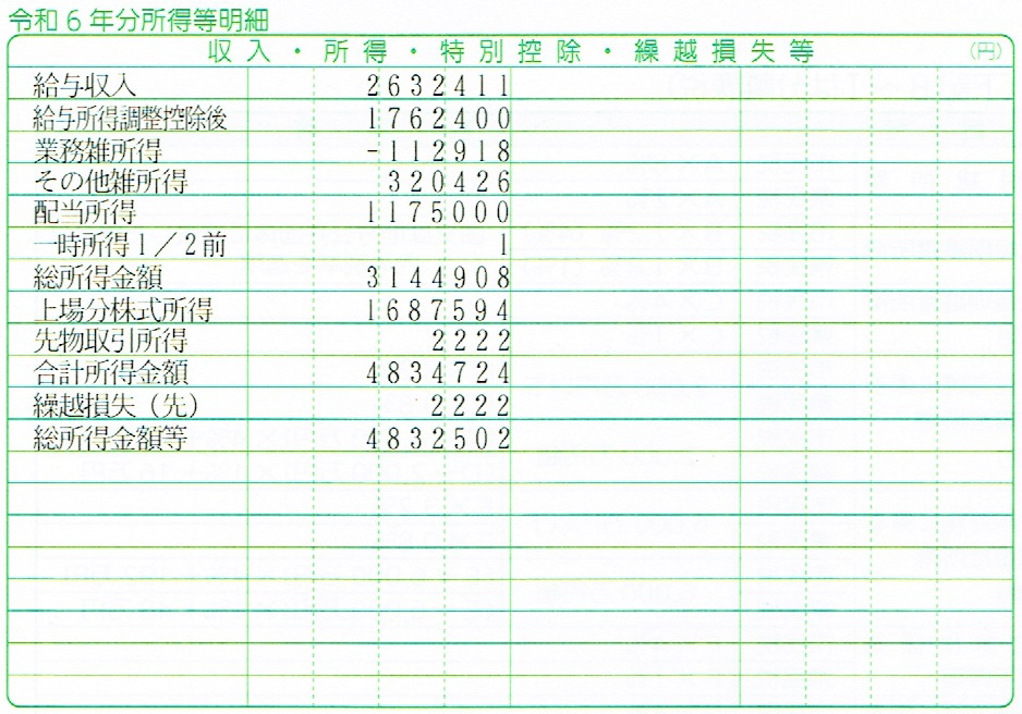 「住民税の怪（事前の計算より微妙に高い編）」の記事の画像