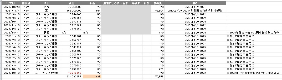 「GMOコインでXEM、BAT、QTUM、ENJ、XYM、MONAの取扱廃止」の記事の画像