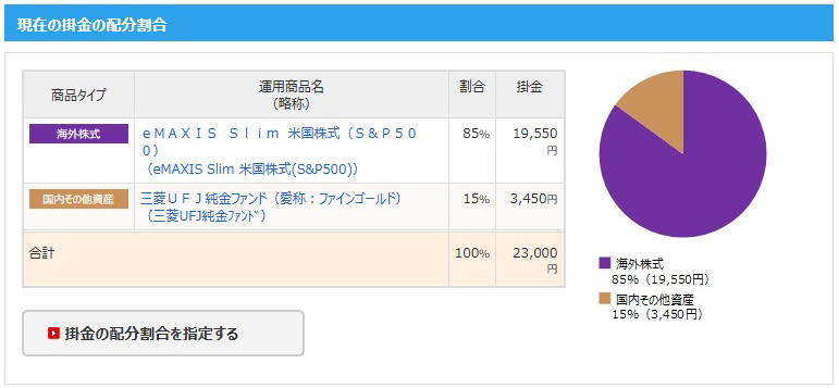 「iDeCo配分変更」の記事の画像