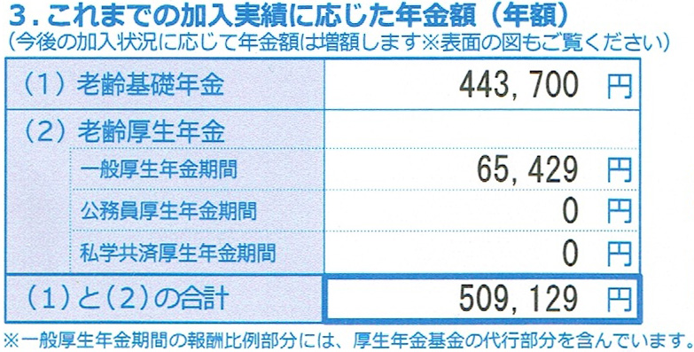 「老後の住民税非課税世帯チューニングにも工夫がいりそう」の記事の画像