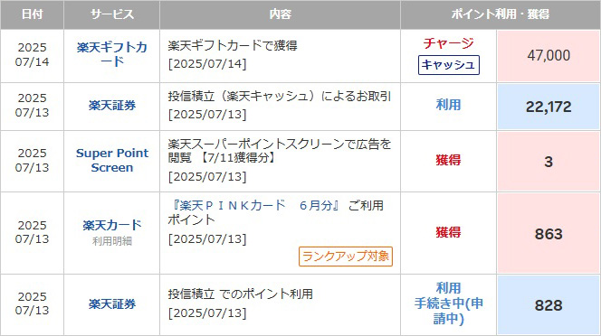 「楽天キャッシュでのNISA積み立てわりと快適かも」の記事の画像