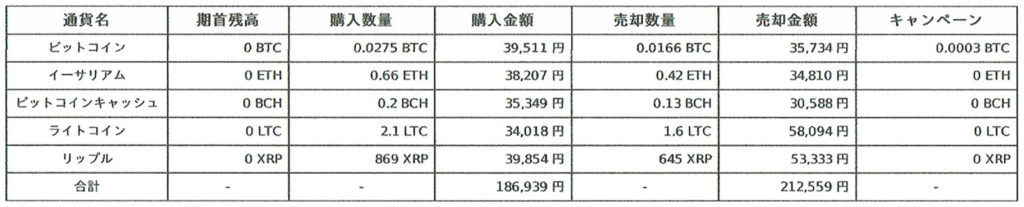 「ビットコインへの投資に積極的になれない」の記事の画像