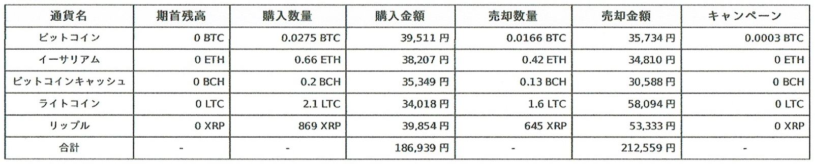 「ビットコインへの投資に積極的になれない」の記事の画像