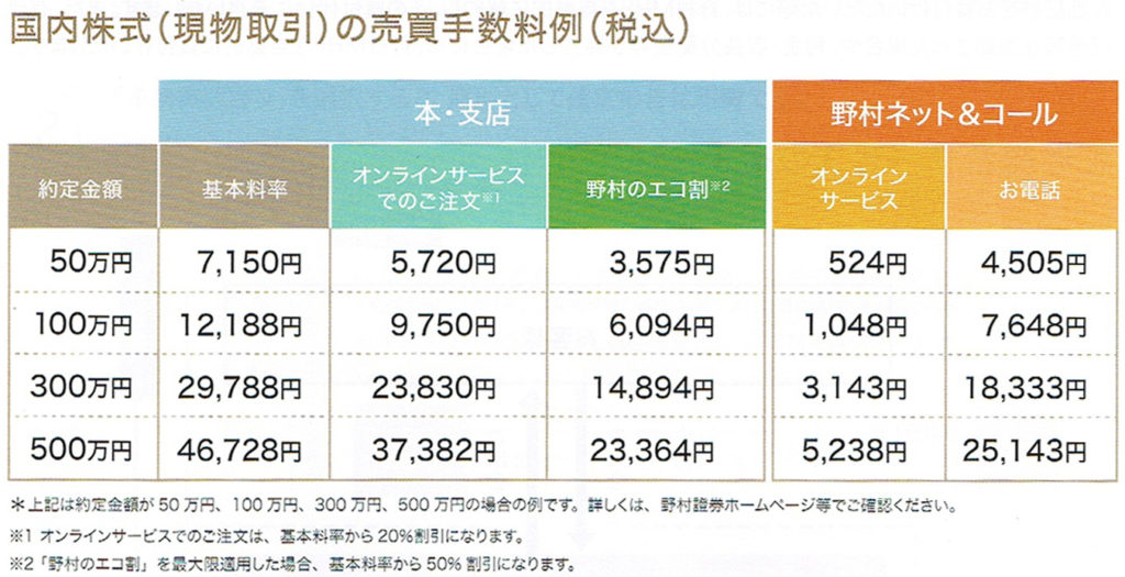 「野村證券に口座を作りました」の記事の画像