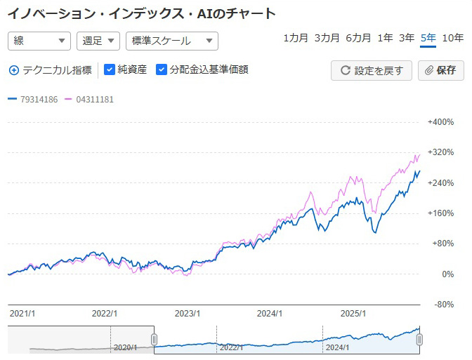 「2026年のNISAどうしよう問題」の記事の画像