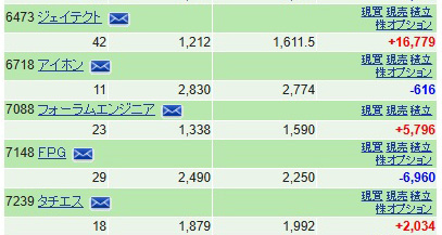 「TOBが鬼門(最近の日本株高配当個別株)」の記事の画像