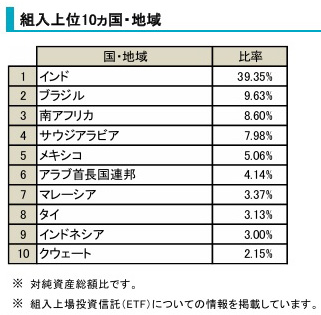 「DGSとDEMの乗り換え先」の記事の画像1