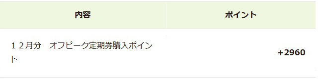 「JR東日本運賃値上げで社会保険料アップ」の記事の画像